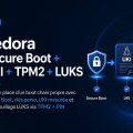 Fedora Secure Boot + UKI + TPM2 + LUKS